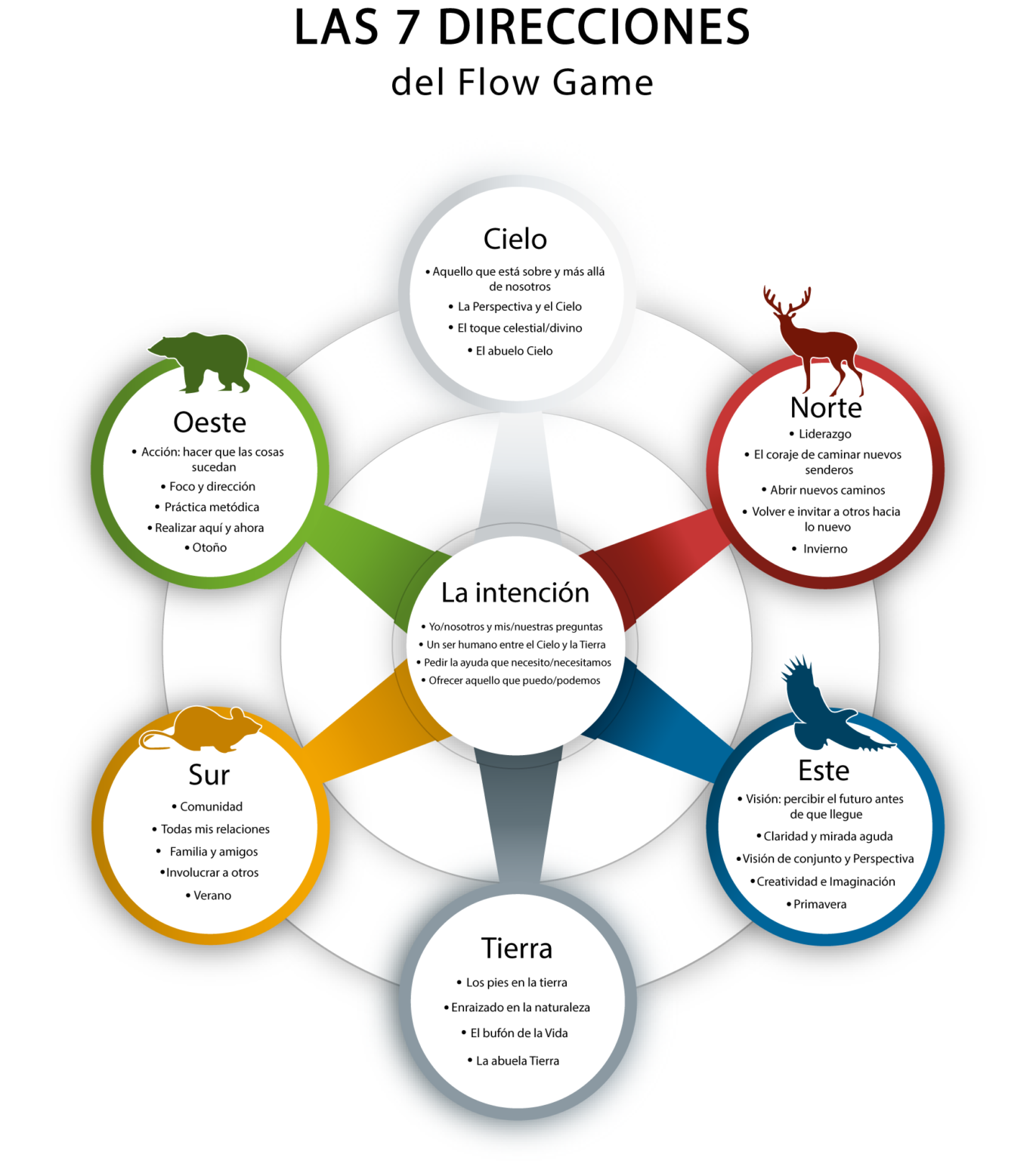 Flow Game Methods Practices Colab International